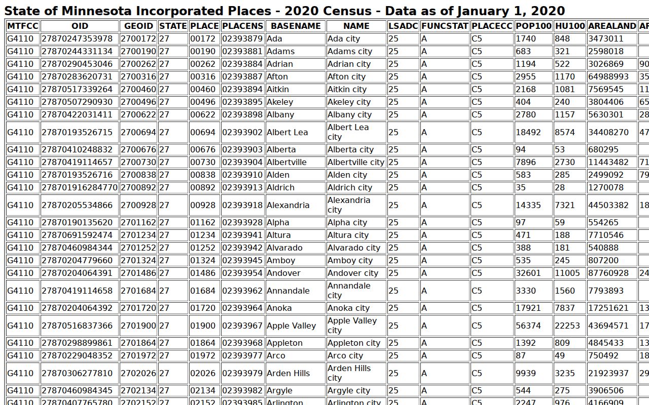 Granite Falls court records population and calendar context